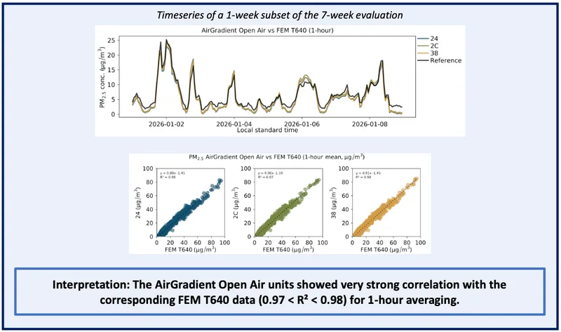 An image from our AQ-SPEC report. You can find the full results here.