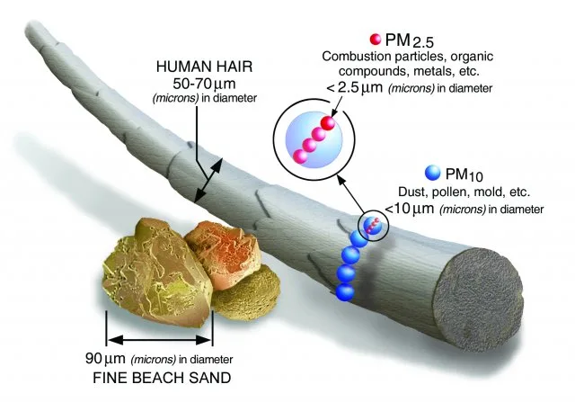 Source: US EPA