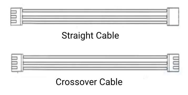 Straight vs Crossover Cable