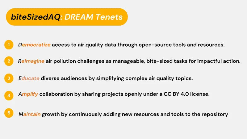 bitesizedaq dream tenets