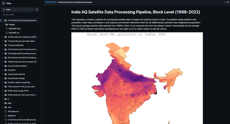 bitesized aq first project