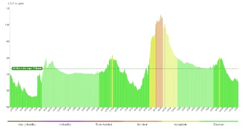 Smoke from Incense vs Ambient Air.