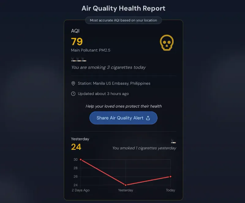 An Air Quality Health Report indicating how many cigarettes were “consumed” by breathing polluted air.