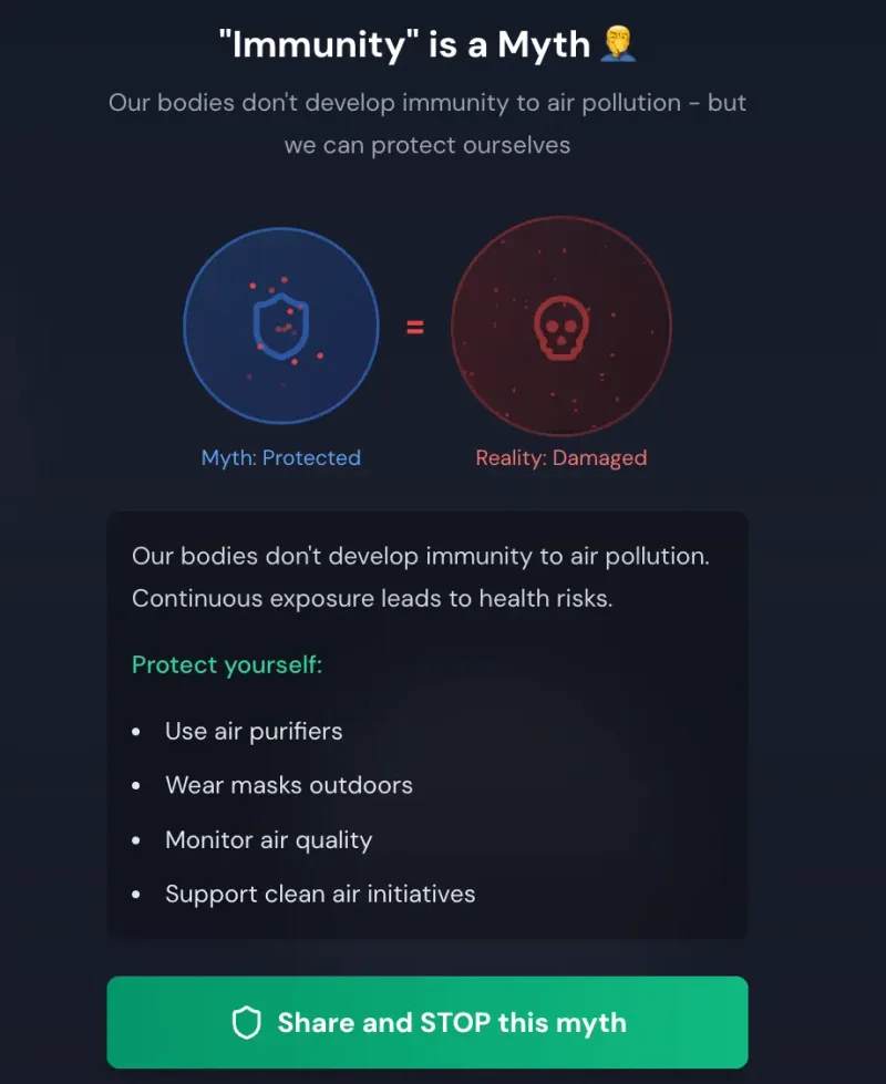 A snippet from the website that debunks a common misconception about how damaging air pollution can actually be.