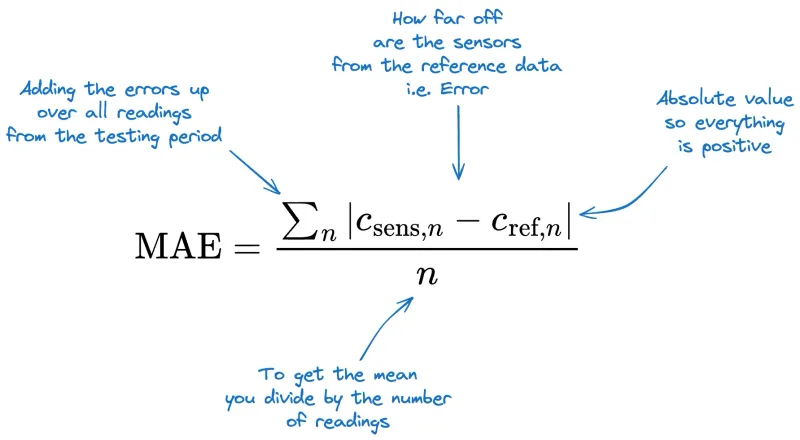 2 mae math mmta203c 0322m6v0