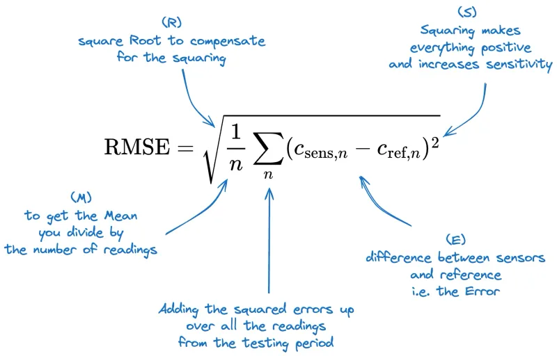 4 rmse math mmta20sc dp4j209c