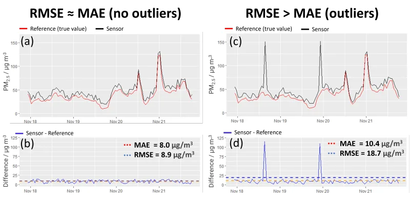 5 fig 2 rmsevsmae mmta211k 2u6i5rzs