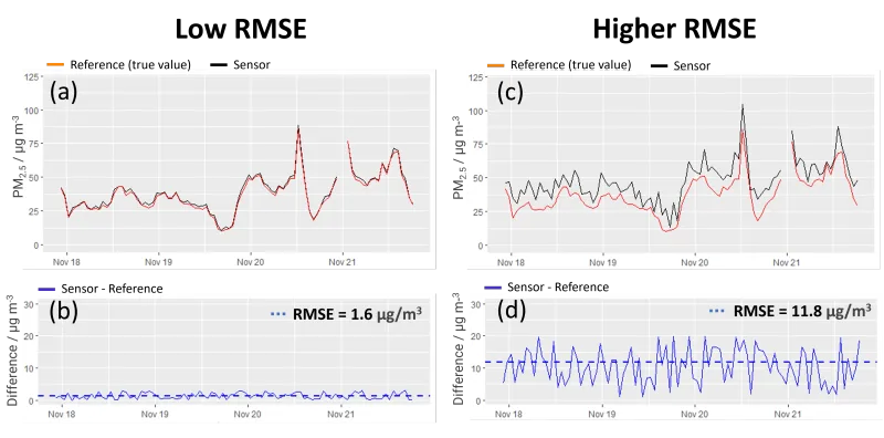 6 fig 3 low vs highrmse mmta21ey oz5wfz2d