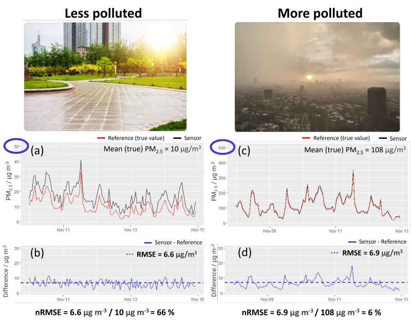 7 fig 4 low vs high polluted mmta21rn b6en9ngf