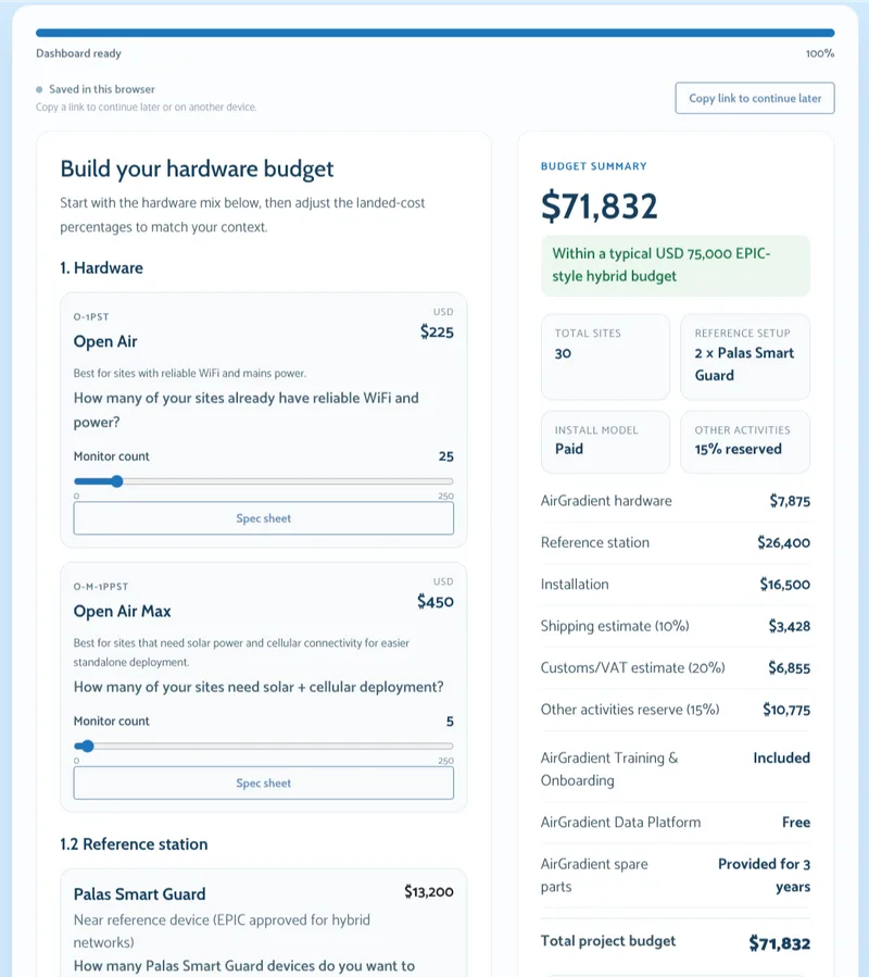 You can plan your EPIC budget using our budgeting tool.