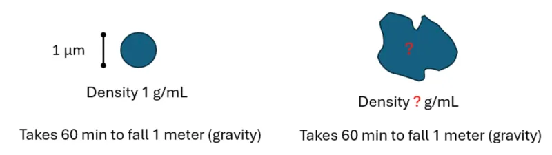 Particle density comparison