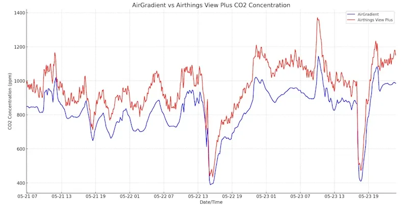 ag at co2 mmt96yop md5sh0jg