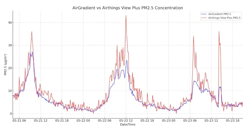 ag at pm mmt96yk3 phftvyez
