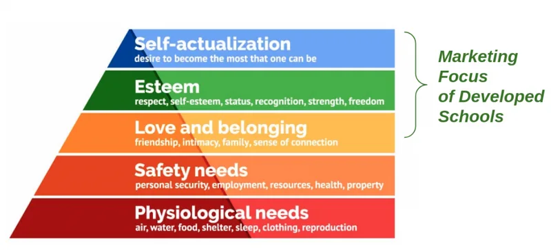 maslow 1 mmtafw8i cy48j2mx