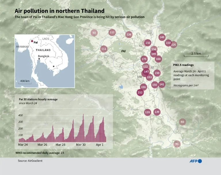 Air quality monitoring network in Pai