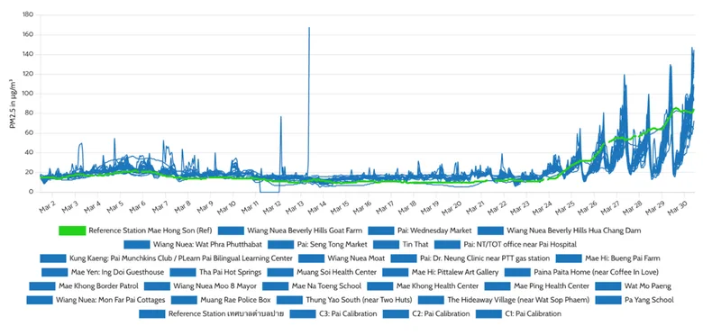 The Pai Background Calibration Dashboard