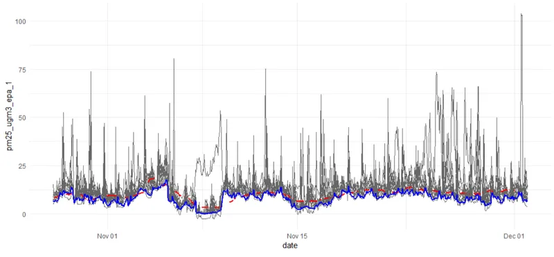 Calibrated sensor network from a case study in Pai, Thailand