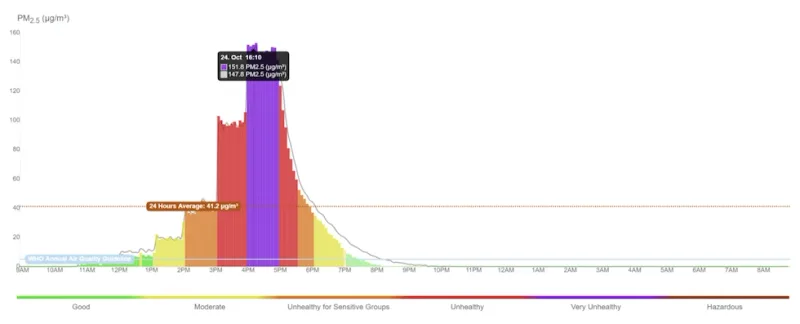pm count 2 mmta6ccj zoeusvhd