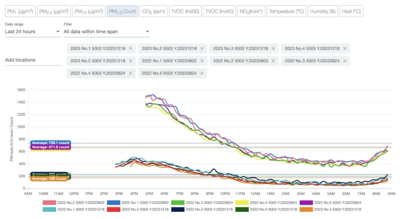 pm count 3 mmta6cgv v0uc3ehx