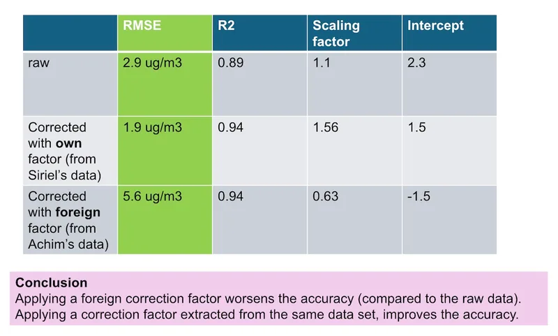 pms overview mmta6bz2 mrq84b8c